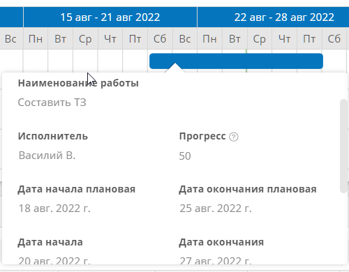 Сведения о работе на диаграмме