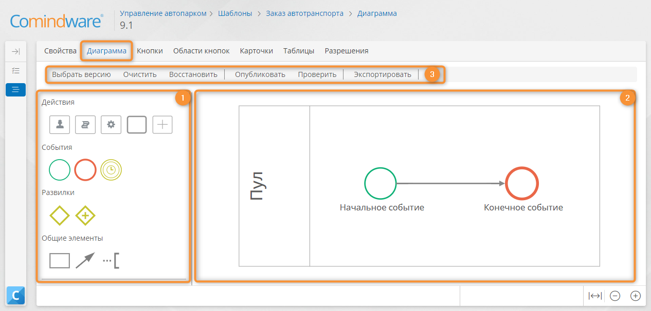 Конструктор диаграммы бизнес-процесса