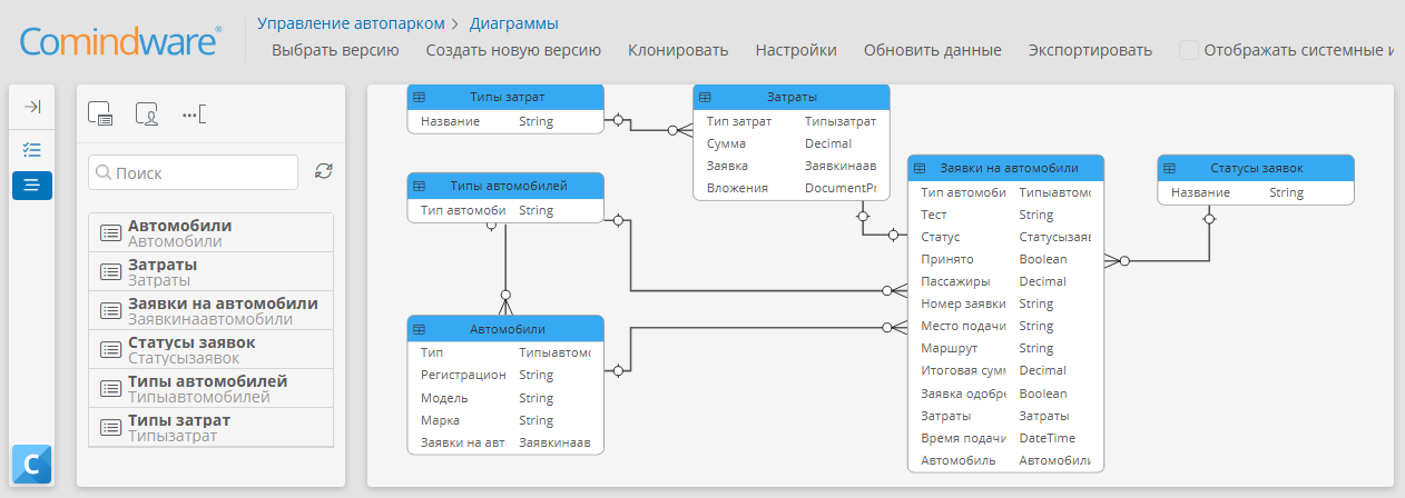 Представление связей на диаграмме модели данных