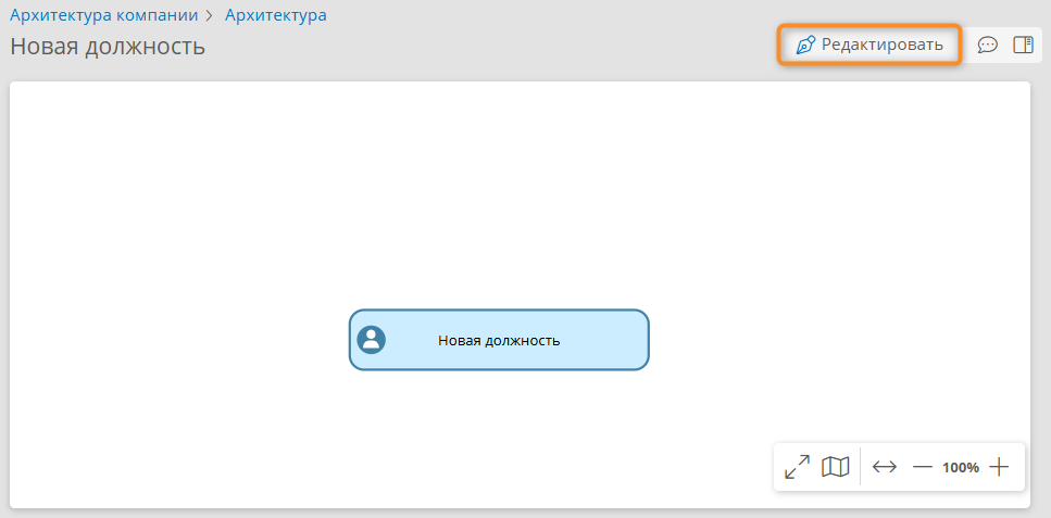 Переход к режиму редактирования оргединицы
