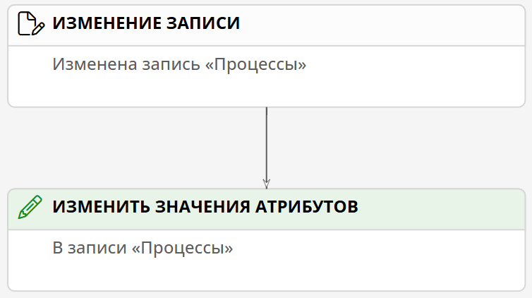 Сценарий «Редактирование процесса»