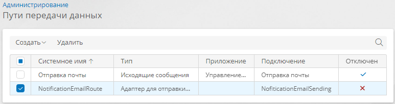 Список путей передачи данных