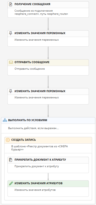 Сценарий получения документов из «СФЕРА Курьер»