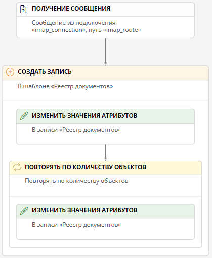 Сценарий для получения электронной почты
