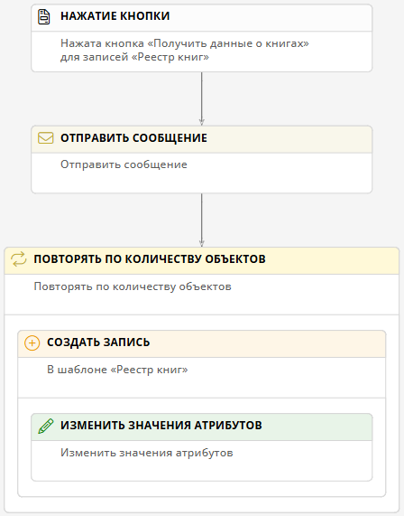 Сценарий обработки данных из запроса с помощью JSONPath