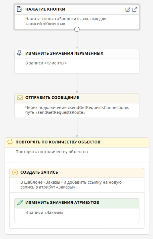 Сценарий для отправки HTTP-запроса и получения данных из ответа сервера