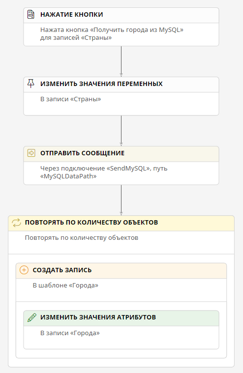 Сценарий для сохранения данных из внешней БД в шаблон записи