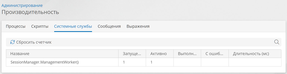 Страница «Производительность»