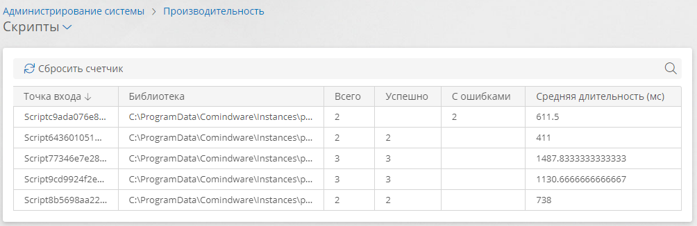 Показатели производительности скриптов