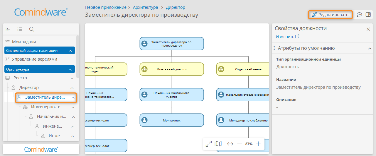 Диаграмма оргединицы