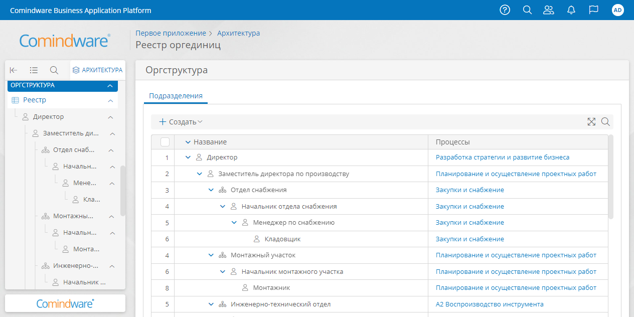 Иерархический реестр оргединиц