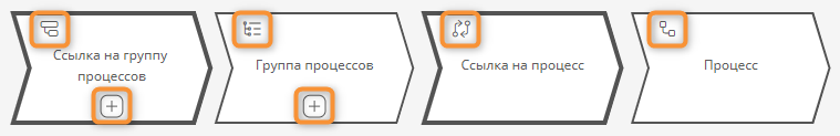 Переход к дочернему элементу с диаграммы бизнес-способностей