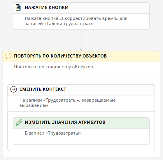 Результирующий сценарий