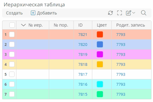 Поле атрибута типа «Запись»: иерархическая таблица