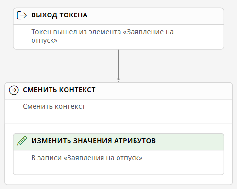 Сценарий на выходе из начального события «Оформлено заявление на отпуск»